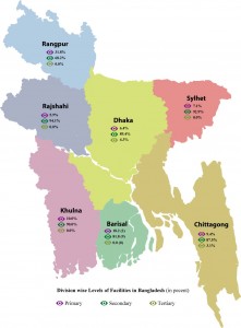Division wise Levels of Facilities in Bangladesh (in pecent) Map